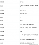 可快速通个焦点区域^